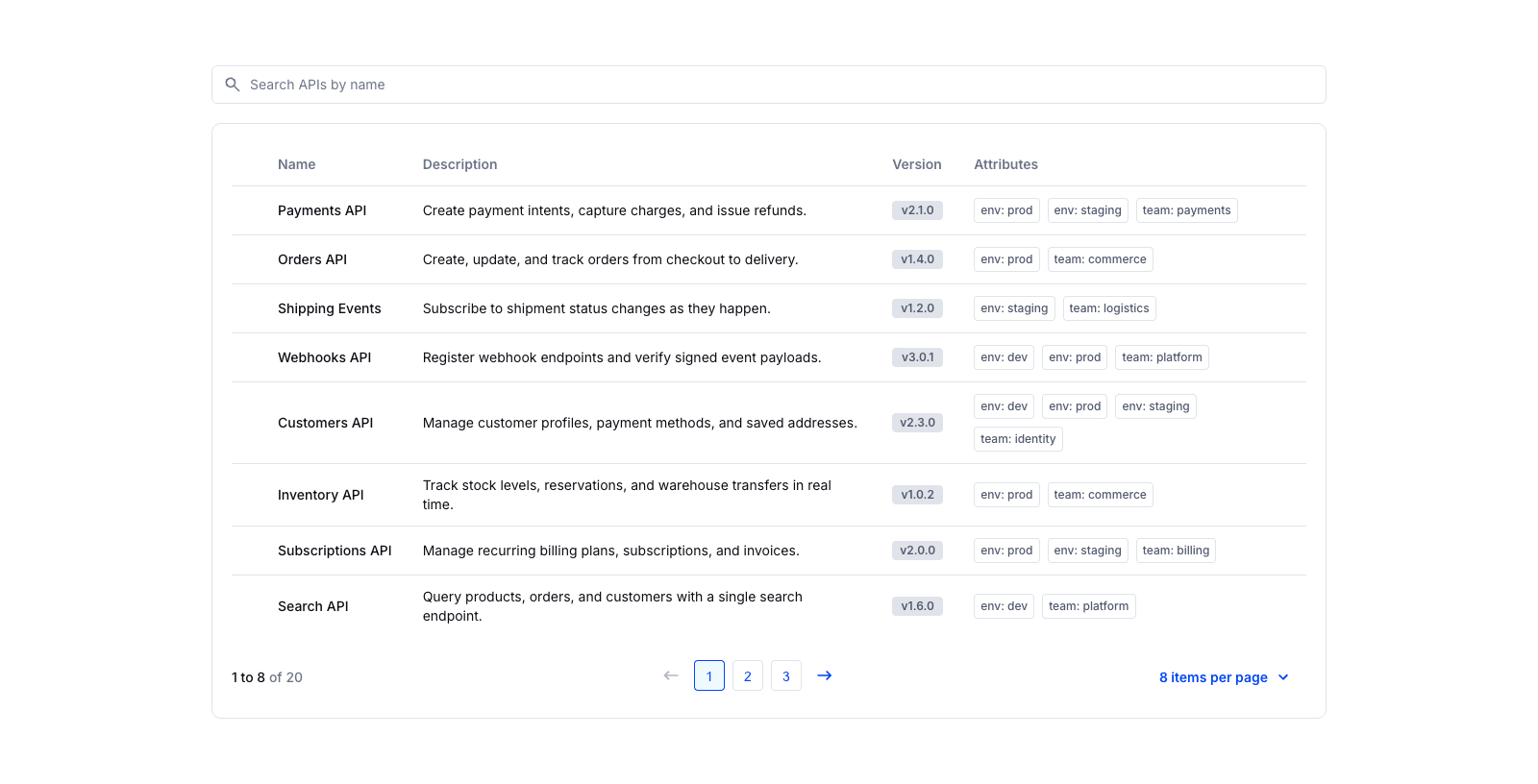 APIs list component using the 'list' appearance